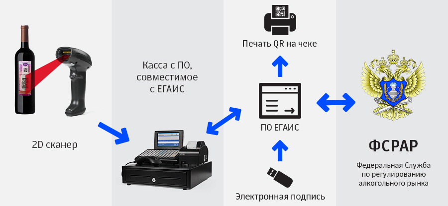 Семинар «Егаис – изменения с 1 июля. Онлайн ККТ»