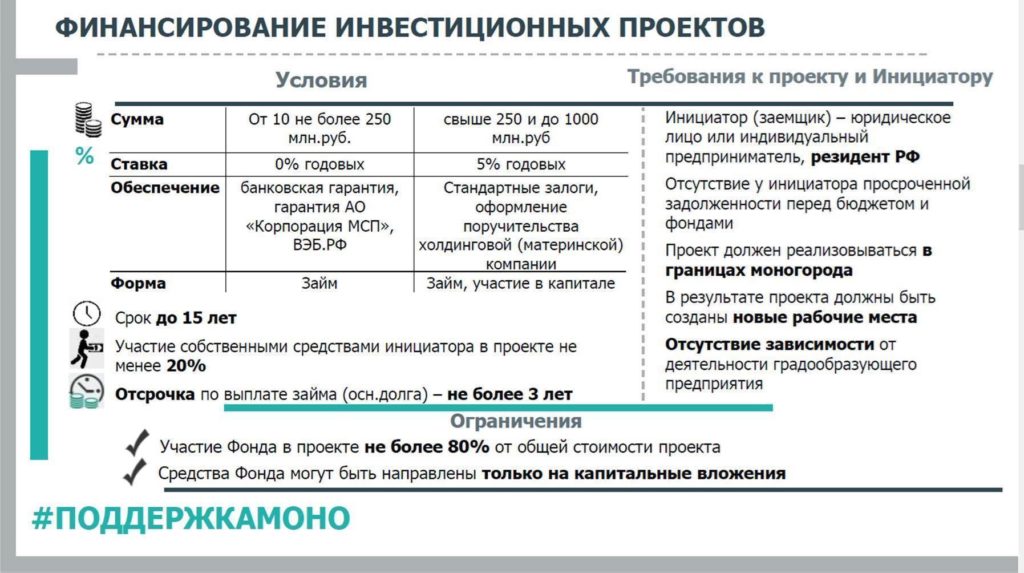Финансирование инвестиционных проектов от Фонда моногородов