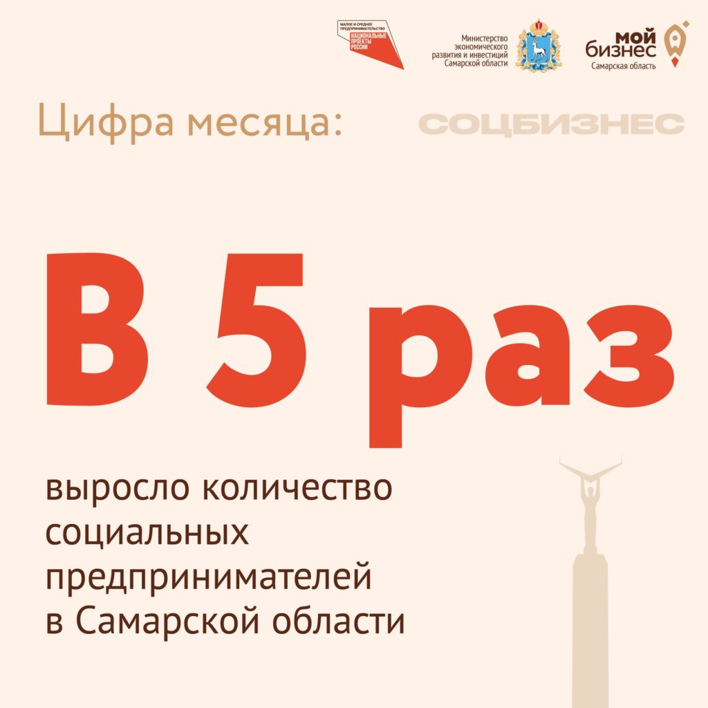 В Самарской области в 5 раз выросло количество социальных предпринимателей