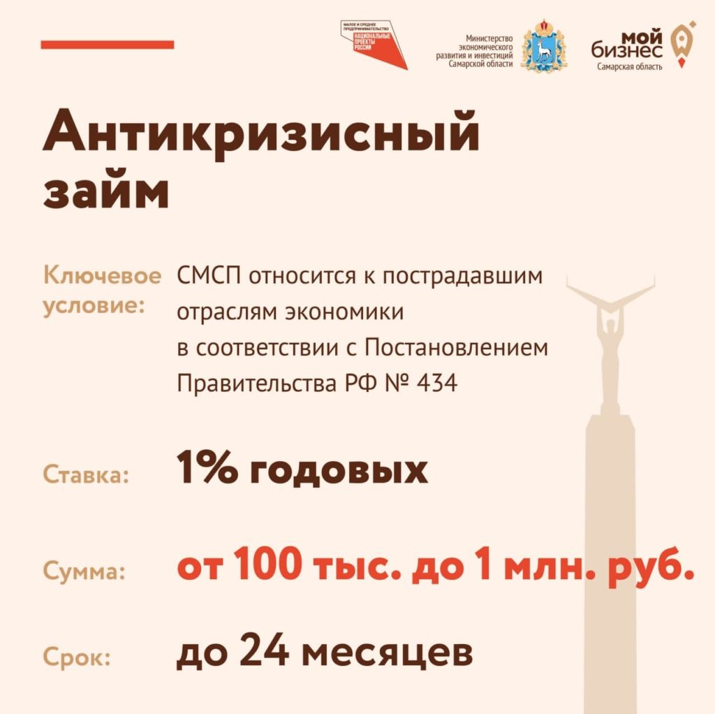 Программы льготного микрокредитования СМСП и самозанятых