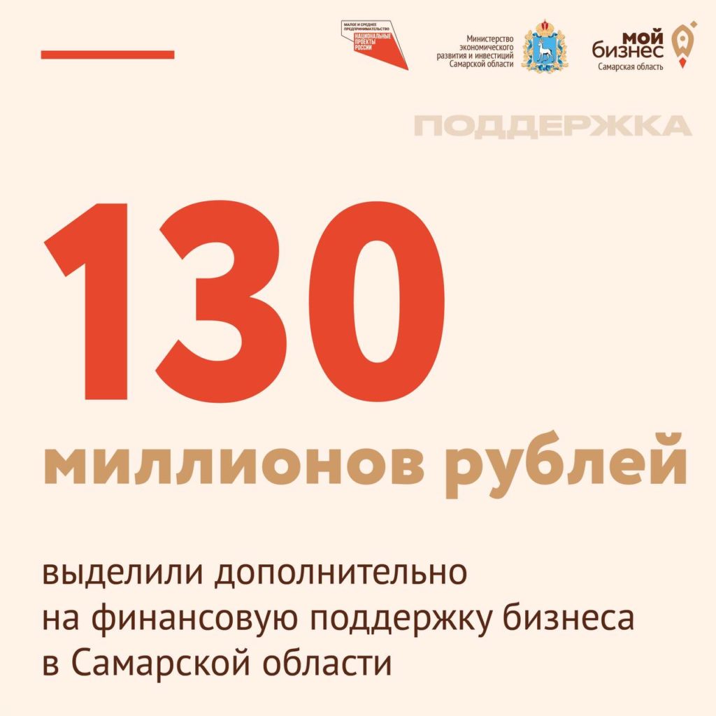 На финансовую поддержку бизнеса в Самарской области дополнительно выделено 130 млн рублей