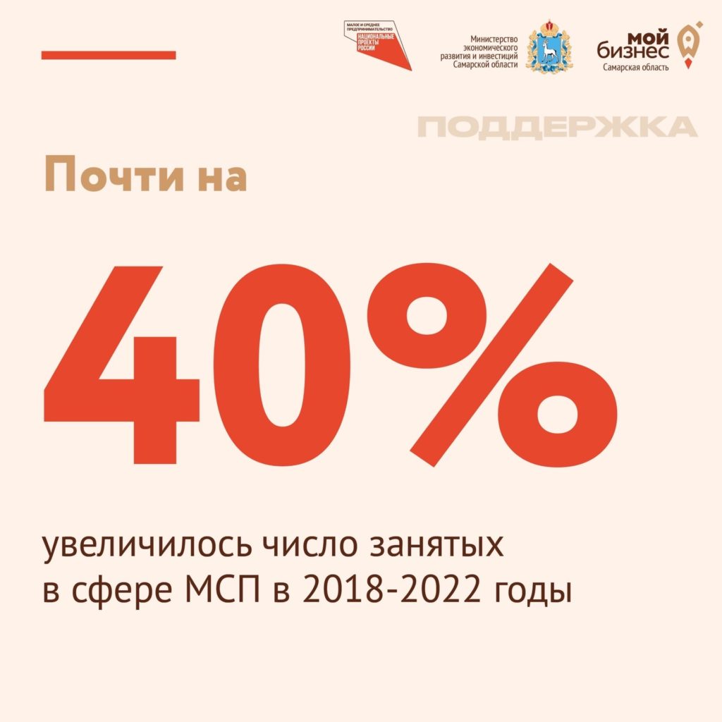 В Самарской области растет численность занятых в малом и среднем бизнесе