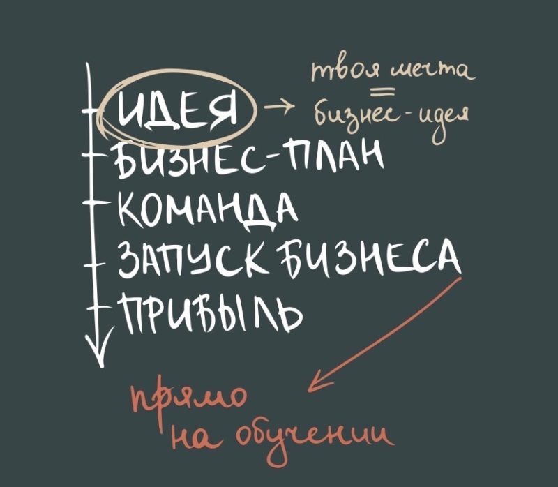 Продолжается прием заявок на участие в молодежной программе «Профессия предприниматель 2.0»
